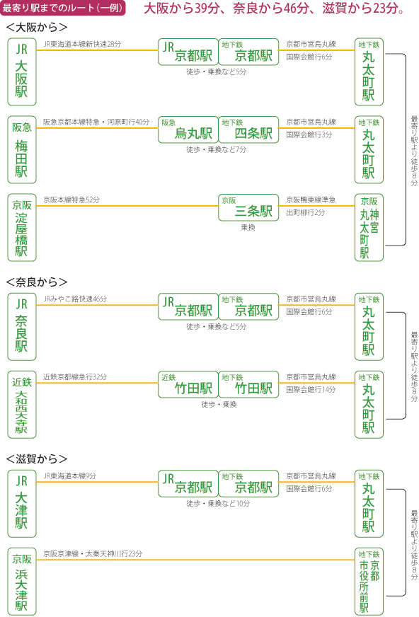 株式会社アリオンへの交通機関