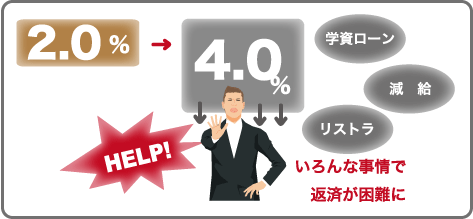 「2,500万、35年 元利均等払い、ボーナス払いなし」の住宅ローンステップ返済を借り換えた場合