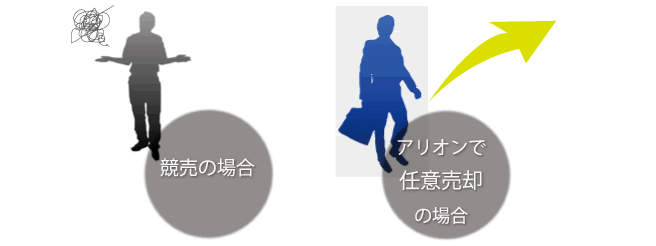 競売のデメリットと、アリオンで任意売却のメリット